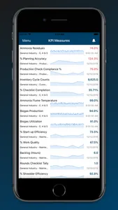 incite mobile by inprove screenshot 3