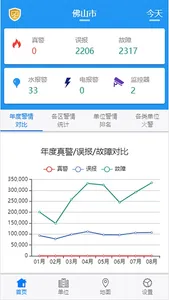 消防智联1.0-监管版 screenshot 2