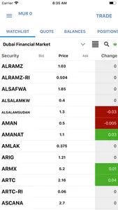 Capital Markets Brokers screenshot 0