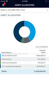 Venturi Private Wealth screenshot 1