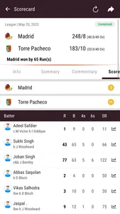 Cricket España screenshot 0