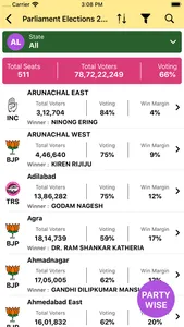 Elections of India 2020 screenshot 2