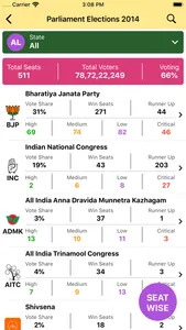 Elections of India 2020 screenshot 3