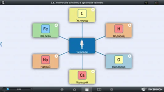 Облако знаний – ШПМО screenshot 2