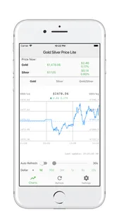 Lite Gold Silver Price screenshot 0