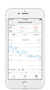 Lite Gold Silver Price screenshot 3