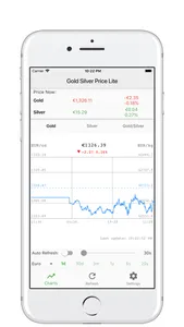 Lite Gold Silver Price screenshot 4