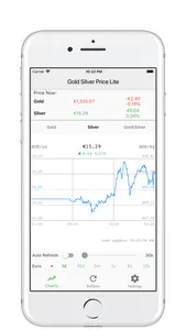 Lite Gold Silver Price screenshot 5