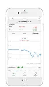 Lite Gold Silver Price screenshot 6