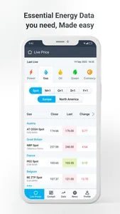 EnergyMarketPrice screenshot 1