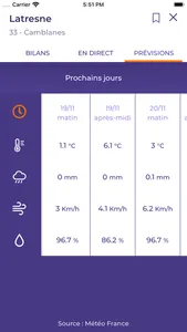 Demeter Météo screenshot 2