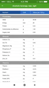 Nutrition Facts and Diet Plans screenshot 4