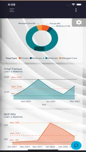 Data IQ Business Intelligence screenshot 1