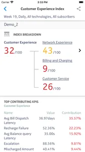 Nokia Customer Insights Mobile screenshot 4