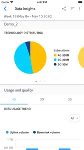 Nokia Customer Insights Mobile screenshot 5