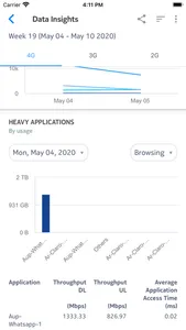 Nokia Customer Insights Mobile screenshot 6