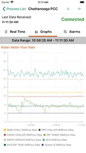 PCC Dashboard screenshot 4