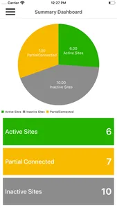 GLens UAE Real Time Monitoring screenshot 2