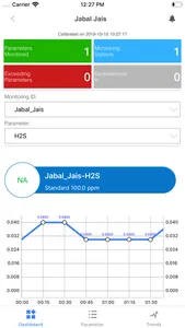 GLens UAE Real Time Monitoring screenshot 3