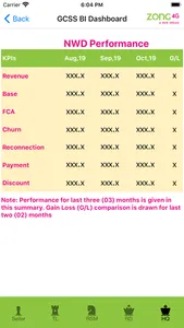 Zong GCSS BI Dashboard screenshot 1