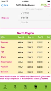 Zong GCSS BI Dashboard screenshot 2