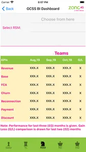 Zong GCSS BI Dashboard screenshot 3