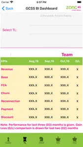 Zong GCSS BI Dashboard screenshot 4