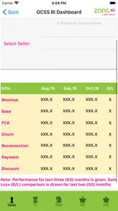 Zong GCSS BI Dashboard screenshot 6