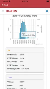 Darfon Solar Monitoring APP screenshot 4