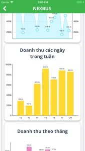 Nexbus Numbers - Doanh số screenshot 3