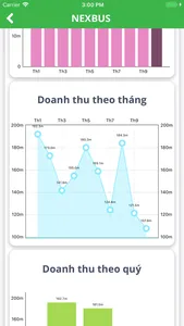 Nexbus Numbers - Doanh số screenshot 4