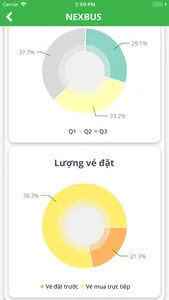 Nexbus Numbers - Doanh số screenshot 5