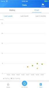 Glucose Manager screenshot 2