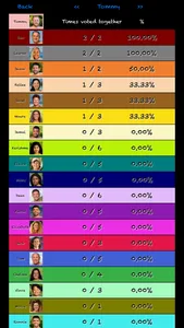 Alliance Tracker for Survivor screenshot 9