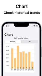 Urination Diary - Bladder log screenshot 2