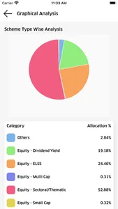 Client Alley - Investor Desk screenshot 3