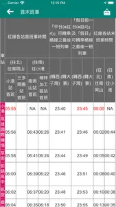 高雄搭捷運 screenshot 6