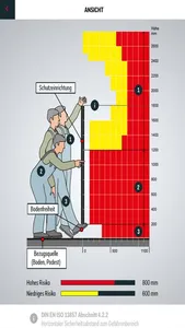 Brühl Sicherheitsabstand screenshot 1