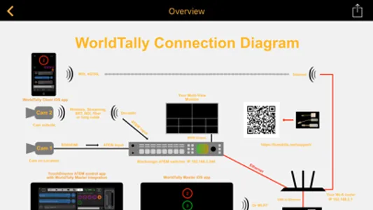 WorldTally Client screenshot 7