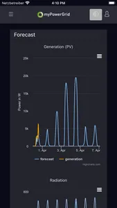 myPowerGrid screenshot 2