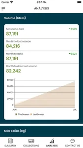 Oceania Milk Quality Analyser screenshot 3