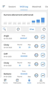 Meraki screenshot 7