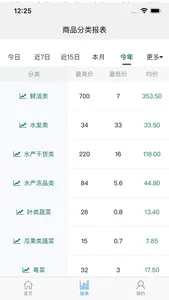 价格信息 screenshot 4