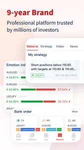 Eagle Forex - 外匯期貨投資交易軟件 screenshot 1