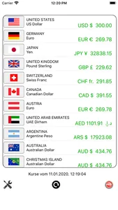 Currency Professional screenshot 1