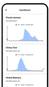 Human Benchmarks - Brain Test screenshot 4