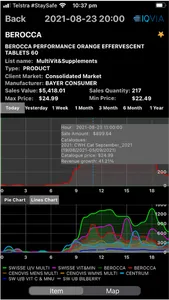 IQVIA Pharma Ticker screenshot 0