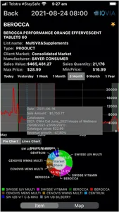 IQVIA Pharma Ticker screenshot 1