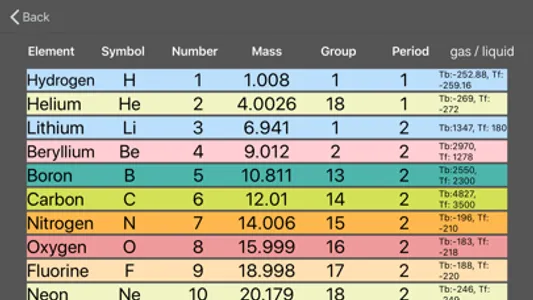 DFB Periodic Table screenshot 3