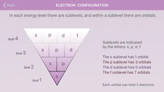 DFB Periodic Table screenshot 4